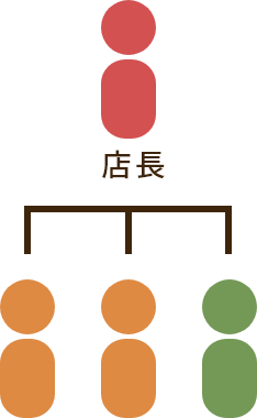 スタイリスト体制イメージ